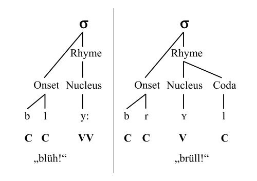 Phonologie II