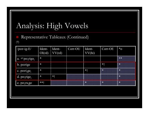 Vowel Harmony as Agreement by Correspondence - Linguistics ...