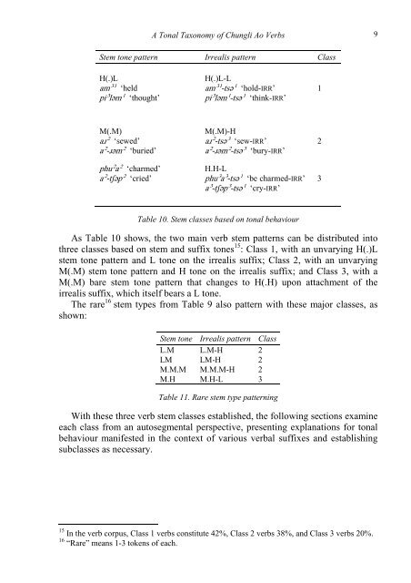 A TONAL TAXONOMY OF CHUNGLI AO VERBS Daniel Bruhn ...