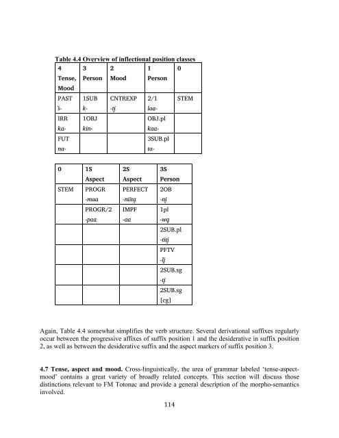 The phonology and morphology of Filomeno Mata Totonac