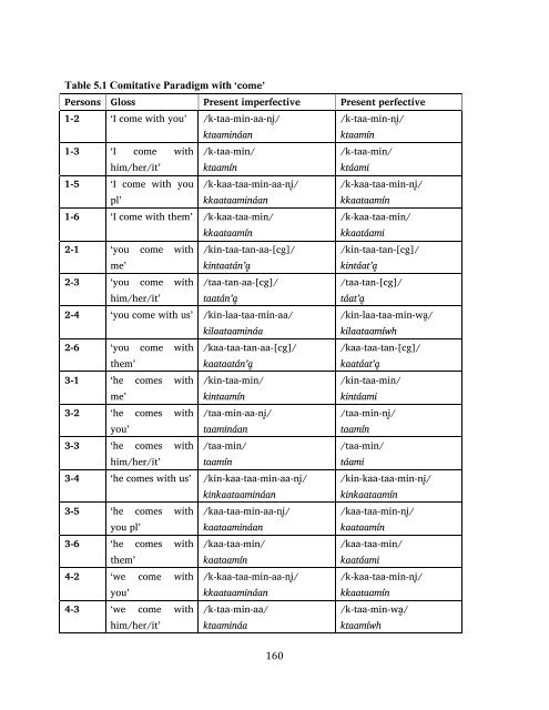 The phonology and morphology of Filomeno Mata Totonac