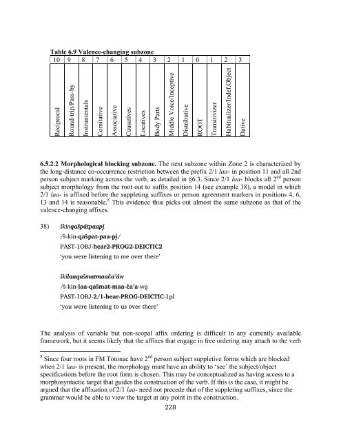 The phonology and morphology of Filomeno Mata Totonac