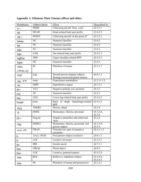 The phonology and morphology of Filomeno Mata Totonac