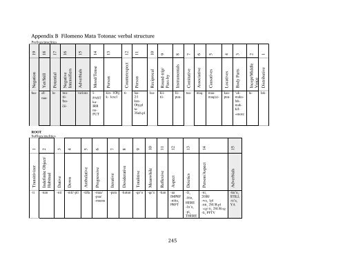 The phonology and morphology of Filomeno Mata Totonac