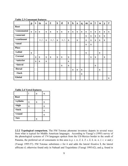 The phonology and morphology of Filomeno Mata Totonac