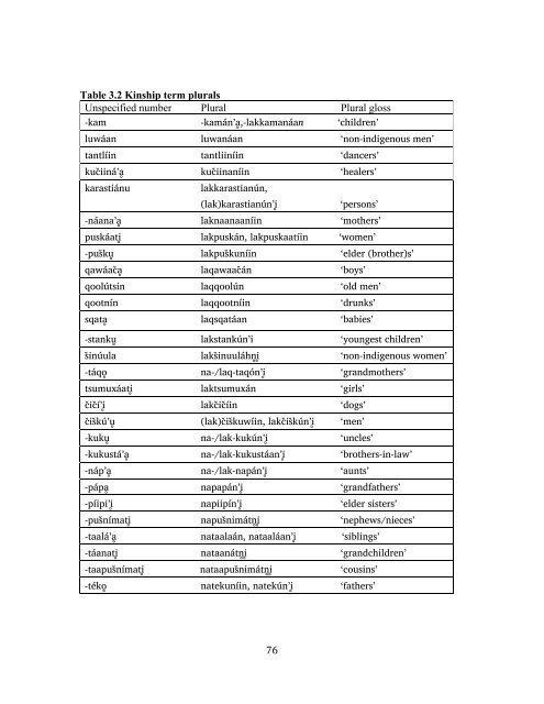 The phonology and morphology of Filomeno Mata Totonac