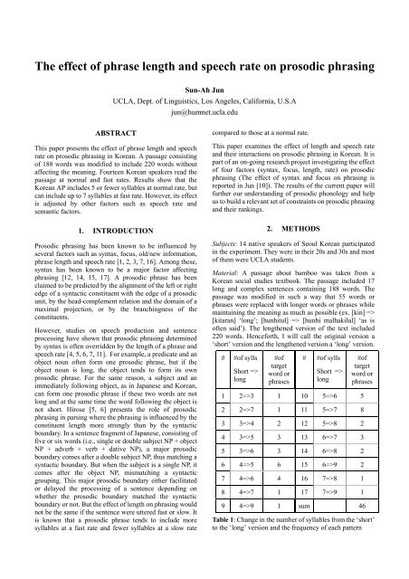 The effect of phrase length and speech rate on prosodic phrasing
