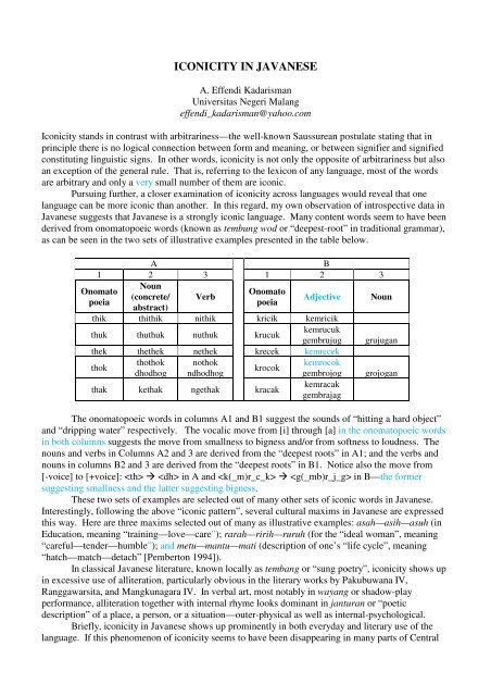 ICONICITY IN JAVANESE