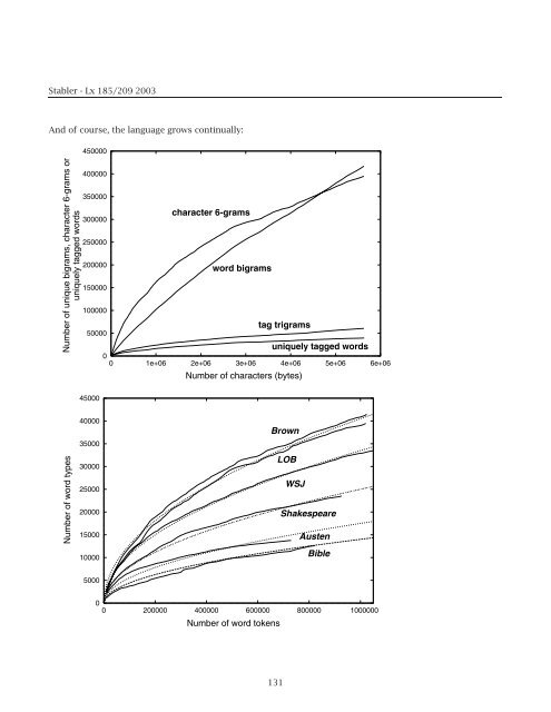 Notes on computational linguistics.pdf - UCLA Department of ...