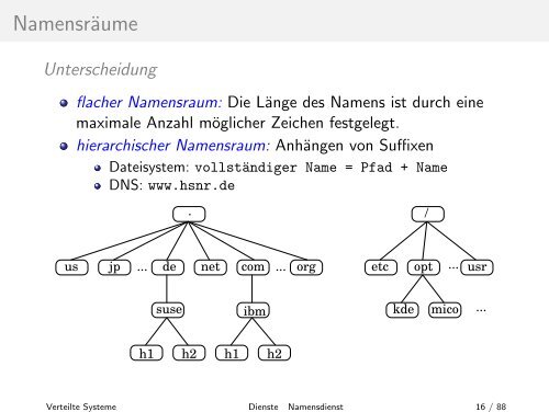 Dienste - Hochschule Niederrhein