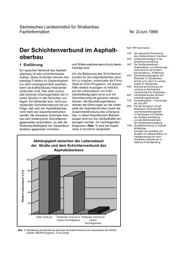 Der Schichtenverbund im Asphalt- oberbau