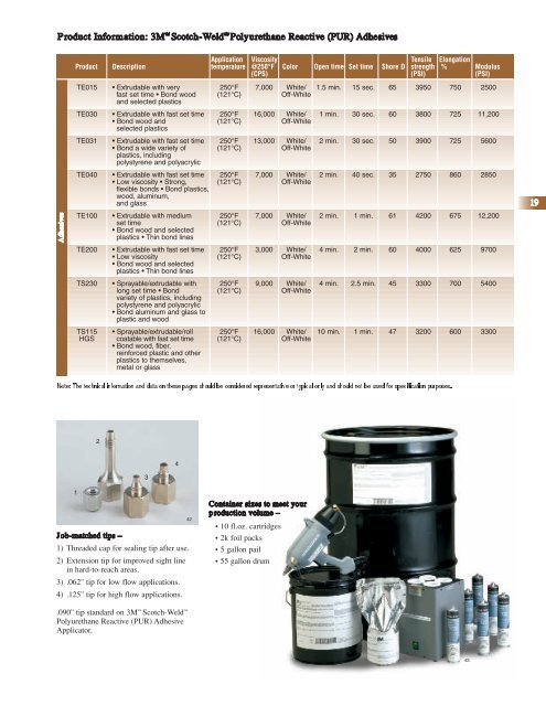 Adhesives and Tapes