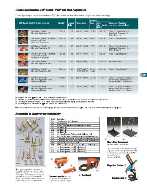 Adhesives and Tapes