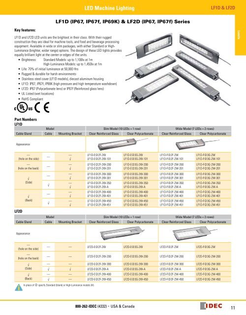 LED Machine Lighting - Puerto Rico Suppliers .com