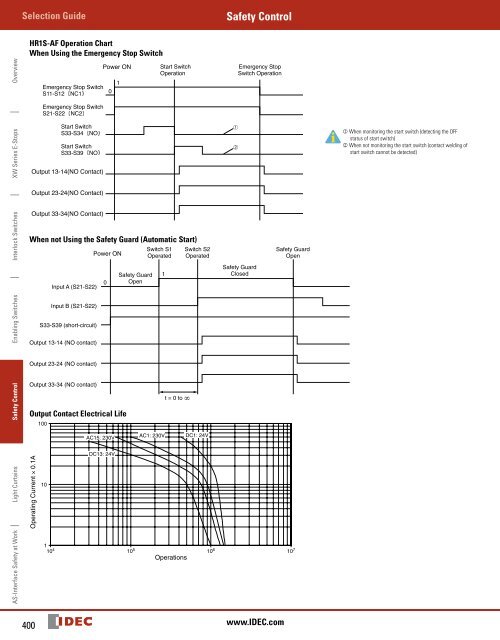 Safety Control - Puerto Rico Suppliers .com