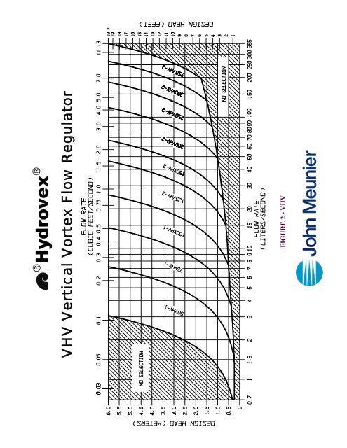 ®Hydrovex® VHV / SVHV Vertical Vortex Flow Regulator