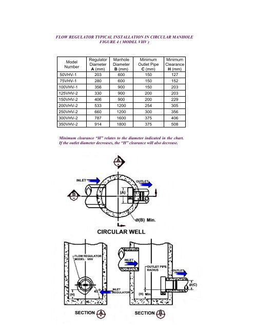 ®Hydrovex® VHV / SVHV Vertical Vortex Flow Regulator