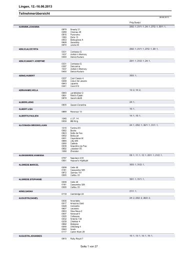 Lingen, 12.-16.06.2013 Teilnehmerübersicht - Equi-score.de