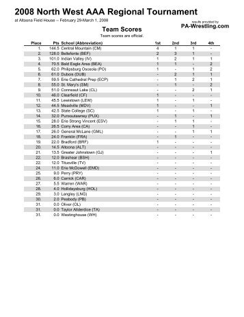 Download PDF brackets - PA-Wrestling.com