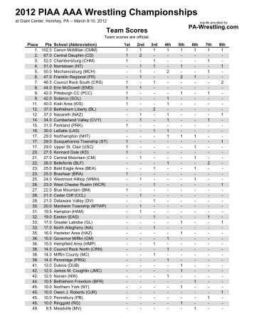 2012 PIAA AAA Wrestling Championships - PA-Wrestling.com