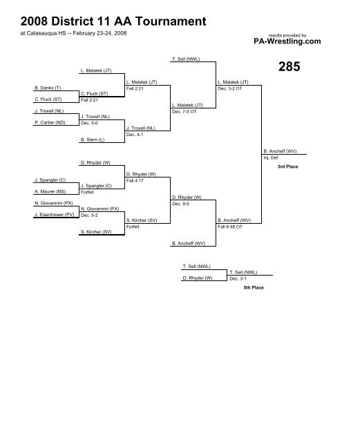 2008 District 11 AA Tournament - PA-Wrestling.com