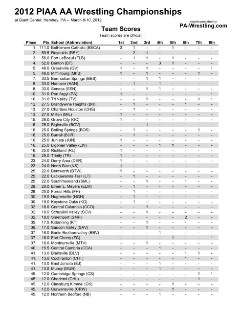 2012 PIAA AA Wrestling Championships - PA-Wrestling.com