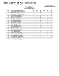 2007 District 11 AA Tournament - PA-Wrestling.com