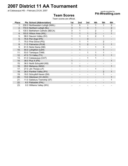 2007 District 11 AA Tournament - PA-Wrestling.com
