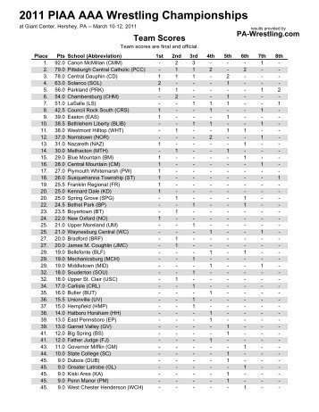 2011 PIAA AAA Wrestling Championships - PA-Wrestling.com