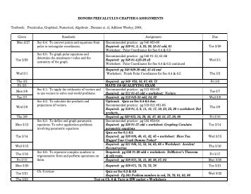 HONORS PRECALCULUS CHAPTER 6 ASSIGNMENTS Textbook ...