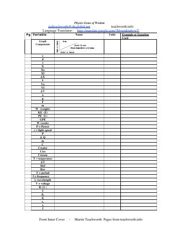Most Recent Pages to Print out and Use by Teachworth (Physics ...