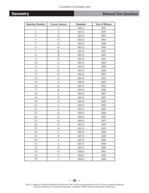 CST 2008 Released Test Questions, Geometry - Standardized ...