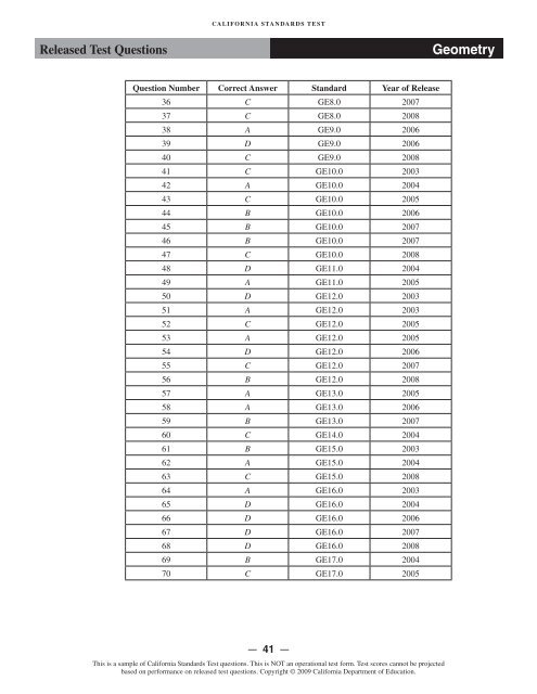 CST 2008 Released Test Questions, Geometry - Standardized ...