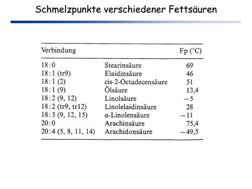 Grundlagen der Lebensmittelchemie