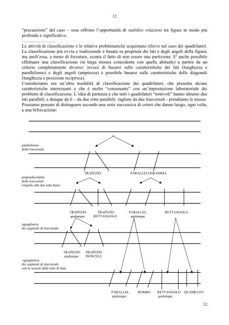 Curricolo di Matematica _AA.VV._ - sito in costruzione - Cidi