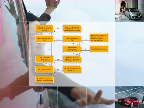 Uw auto in 3 simpele stappen - Fiat