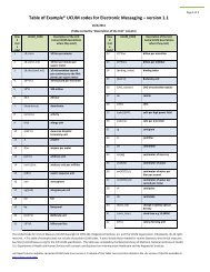 Table of Example* UCUM codes for Electronic Messaging ... - LOINC