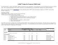 LOINC Codes for Common CDISC tests