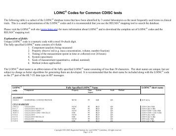 LOINC Codes for Common CDISC tests