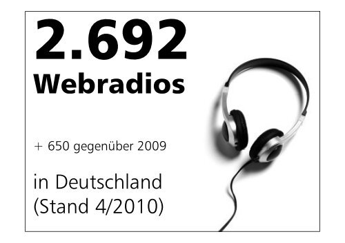 BLM-Webradiomonitor 2010