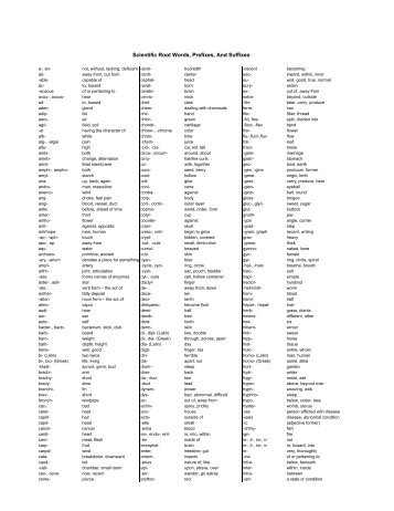 Scientific Prefix-Suffix List - LoreeScience.ca