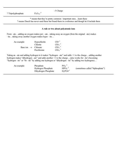 Polyatomic Ions and Their Charges (it takes up two pages…just ...