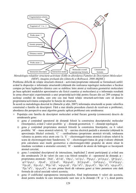 Raport de cercetare - Lorentz JÄNTSCHI