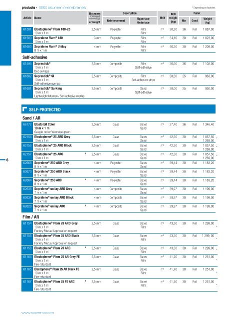 Product catalog - Soprema