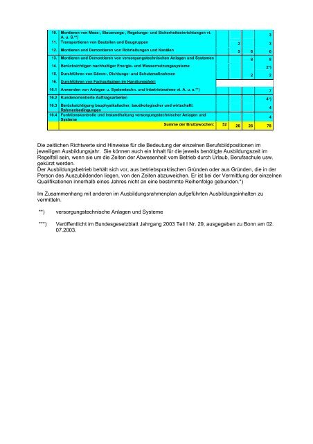 Welche Unterlagen benötigt man zur Berufsausbildung - kbic.de