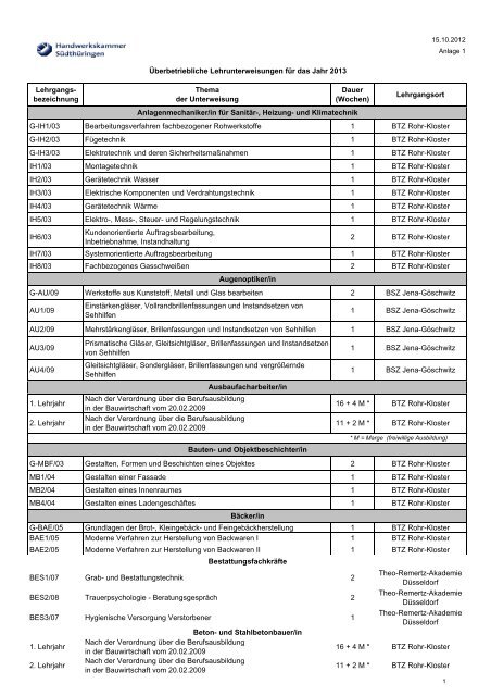 Überbetriebliche Lehrunterweisung für das Jahr 2013 - kbic.de