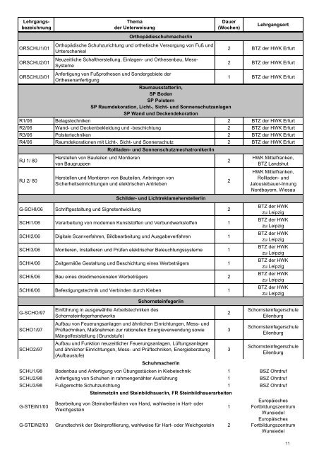 Überbetriebliche Lehrunterweisung für das Jahr 2013 - kbic.de