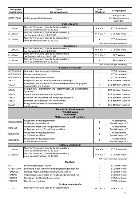 Überbetriebliche Lehrunterweisung für das Jahr 2013 - kbic.de