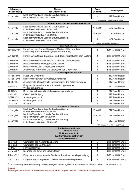 Überbetriebliche Lehrunterweisung für das Jahr 2013 - kbic.de