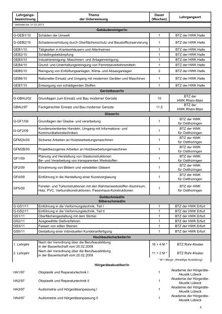 Überbetriebliche Lehrunterweisung für das Jahr 2013 - kbic.de